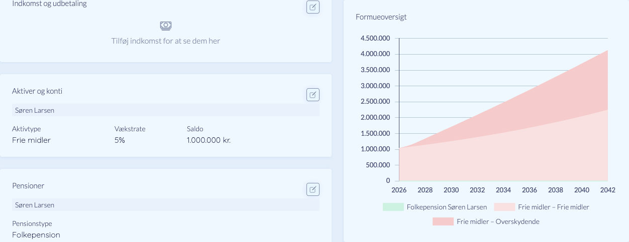 Frie midler i formueoversigten