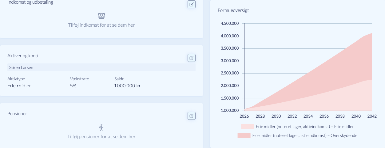 Frie midler i formueoversigten