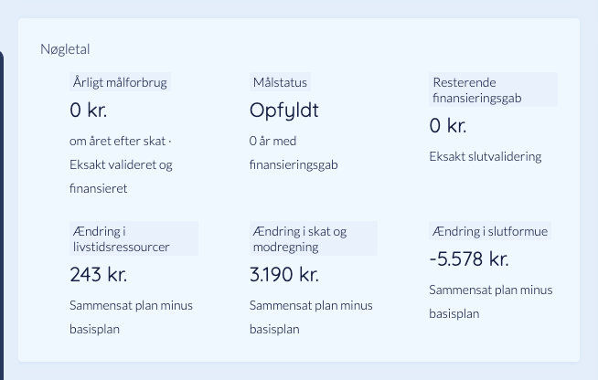 Nøgletal i det gemte forslag efter en vellykket genkørsel