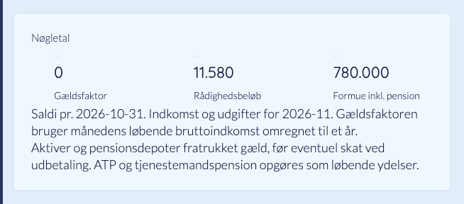 Nøgletallene efter lånet og de faste udgifter er gemt