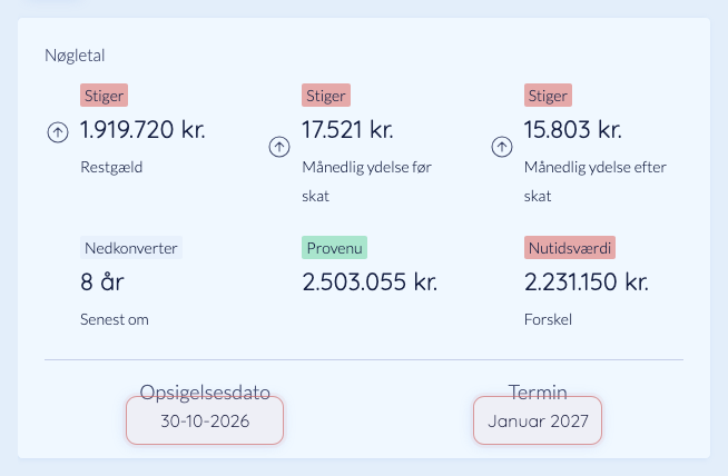 Opsigelsesdato og termin