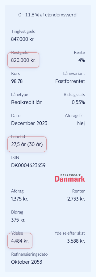 Låneoplysninger på boligens dashboard