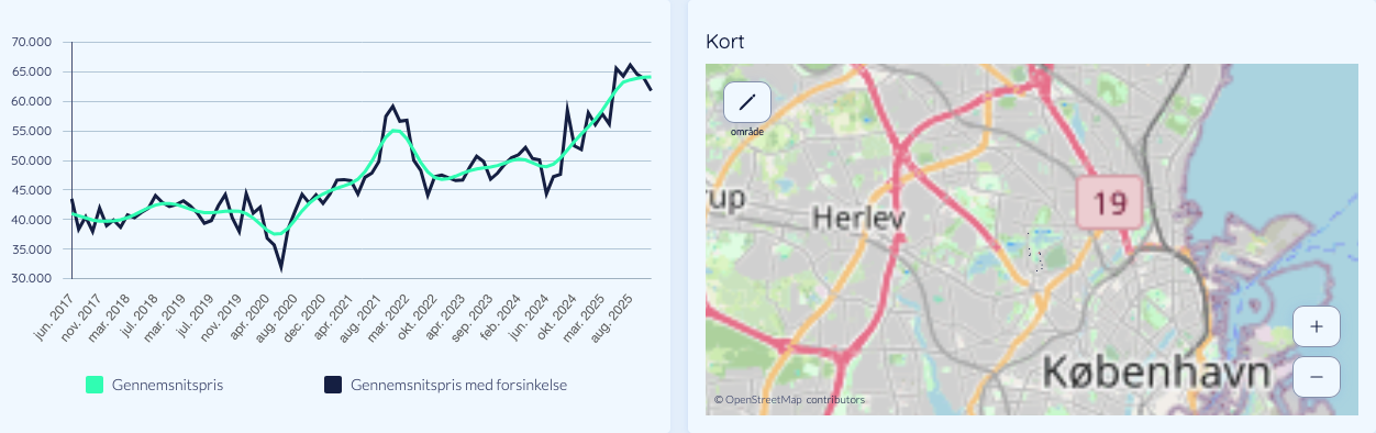 Kvadratmeterpris og kort
