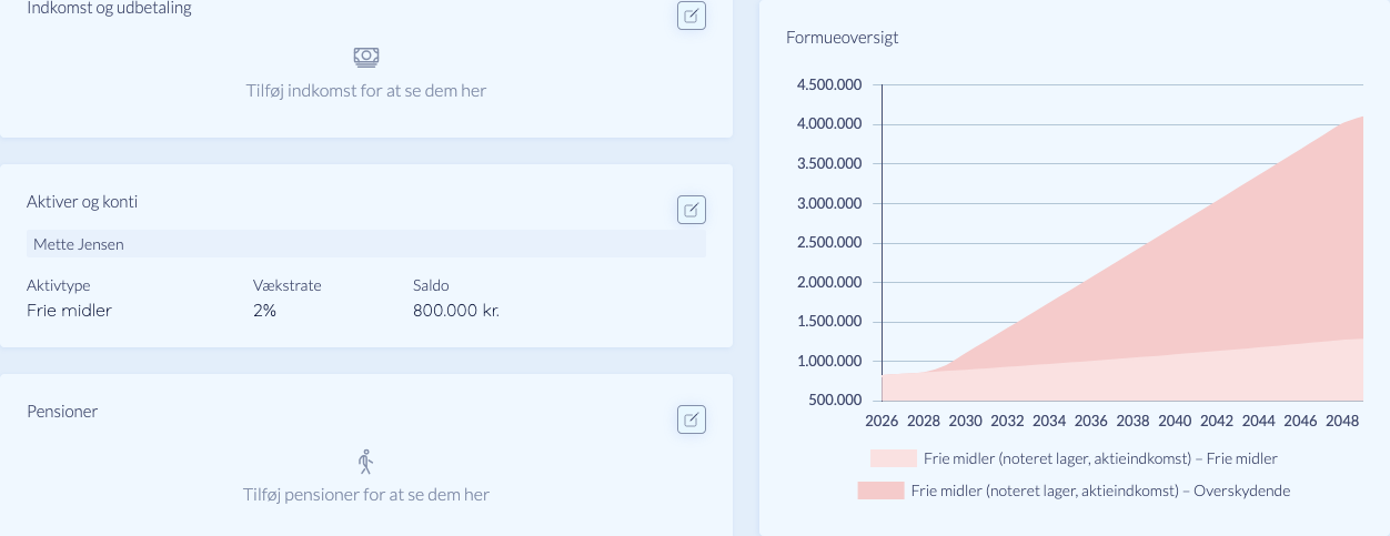 Aktivet i den genberegnede formueoversigt