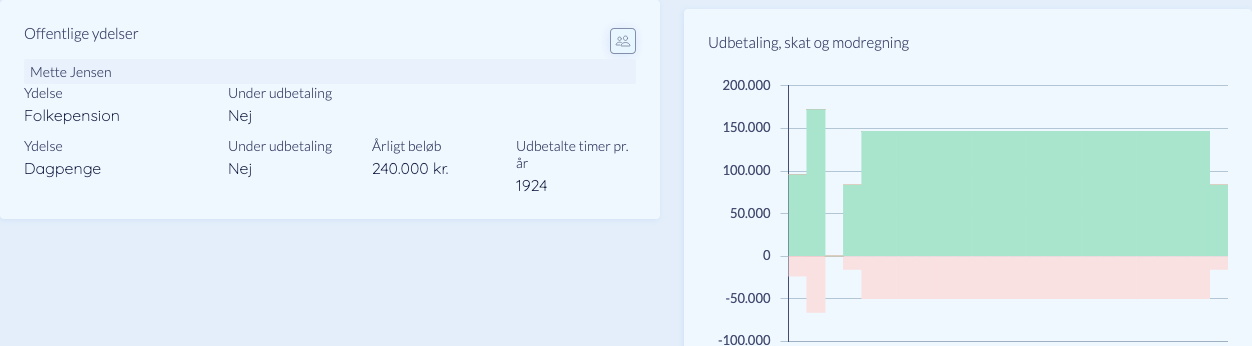 Den offentlige ydelse i den genberegnede plan