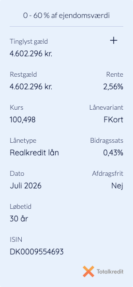 Realkreditlånet i den gemte beregning