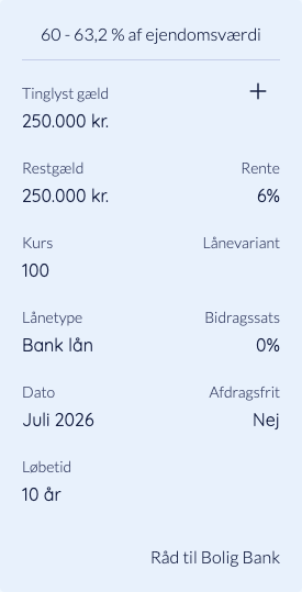 Banklånet i den gemte beregning